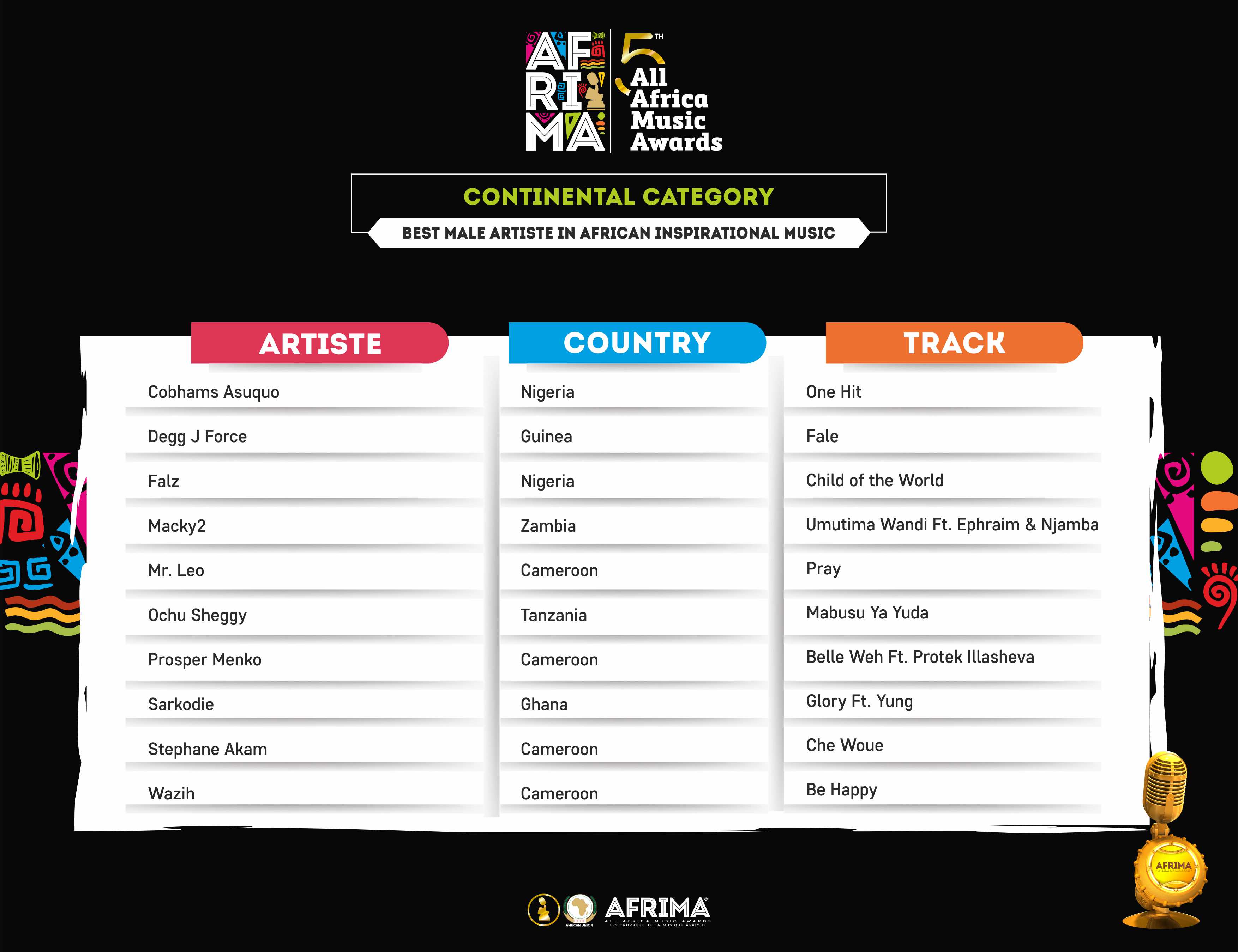 best male artiste in african