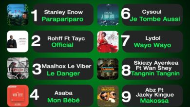 Top 10 Songs of the Week