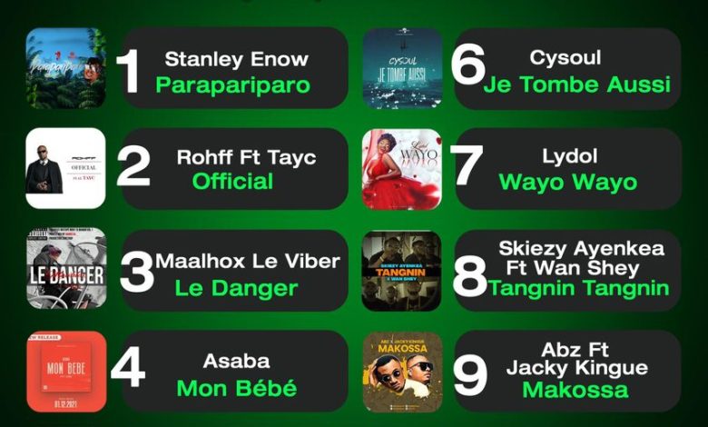 Top 10 Songs of the Week