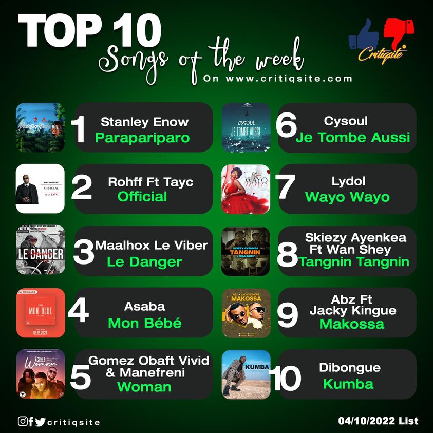 Top 10 Songs of the Week