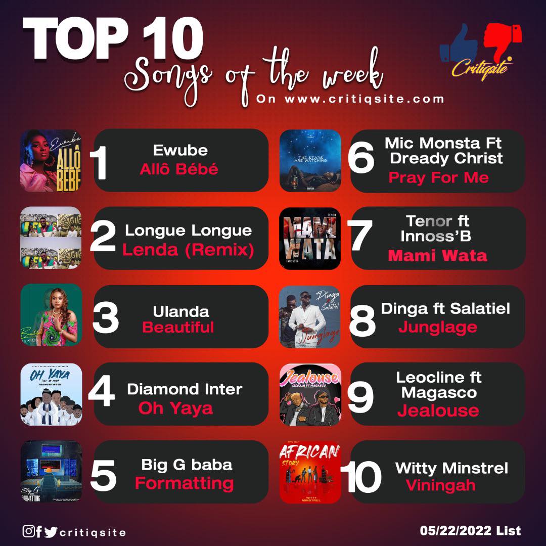 TOP 10 Trending Songs Of The Week