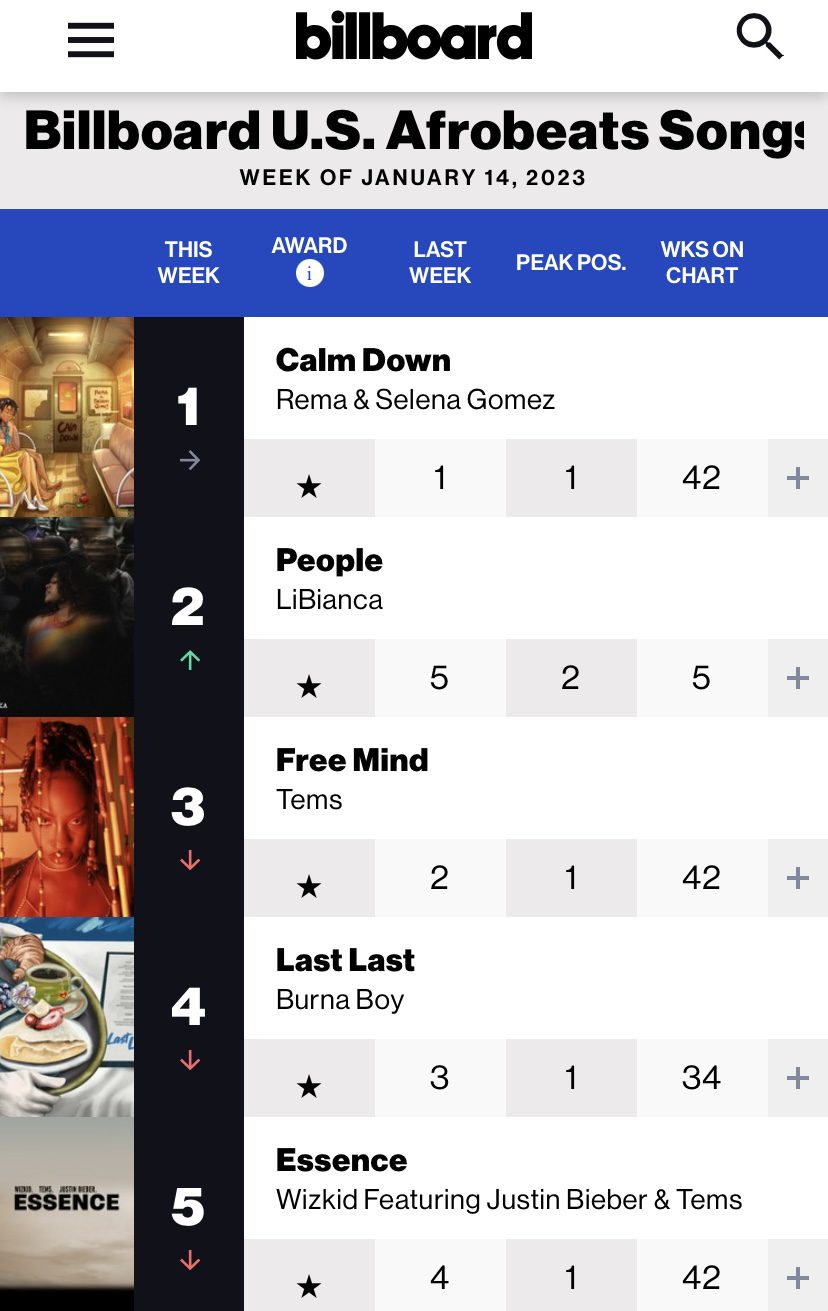 Libianca’s “People” Climbs to No. 2 on the Billboard U.S Afrobeats Song Charts