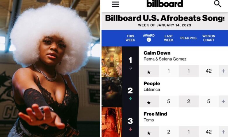 Libianca’s “People” Climbs to No. 2 on the Billboard U.S Afrobeats Song Charts